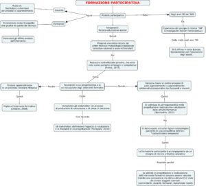 formazione-partecipativa