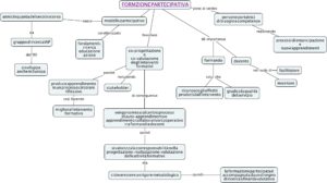 formazione-partecipativa