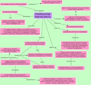 formazione-partecipativa