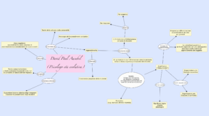 Mappa concettuale di Federica Pimpinelli