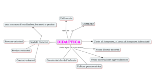 Mappa sulla didattica Cherubini 2017