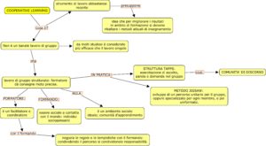 cooperative-learning-bergamin